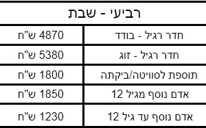 רביעי - שבת