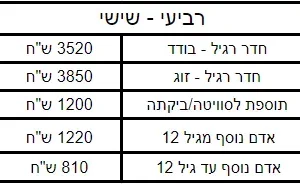 רביעי - שישי