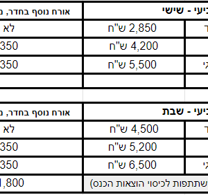רביעי - שבת